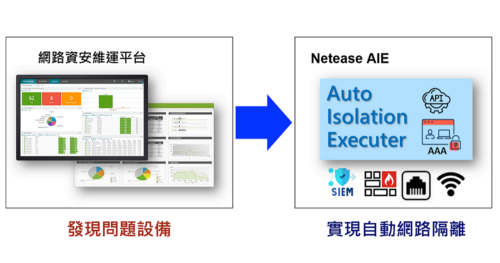 NETEASE_AIE-solution